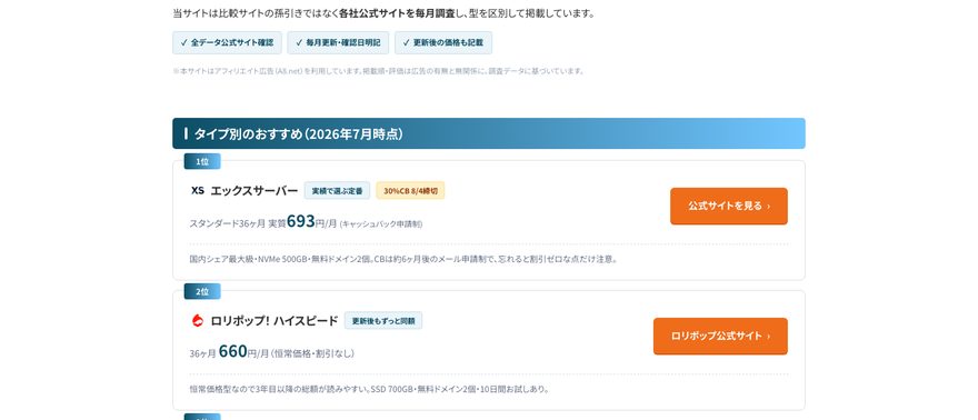 サーバー選びラボの比較画面。タイプ別おすすめとしてエックスサーバーとロリポップの実質月額を並べた表